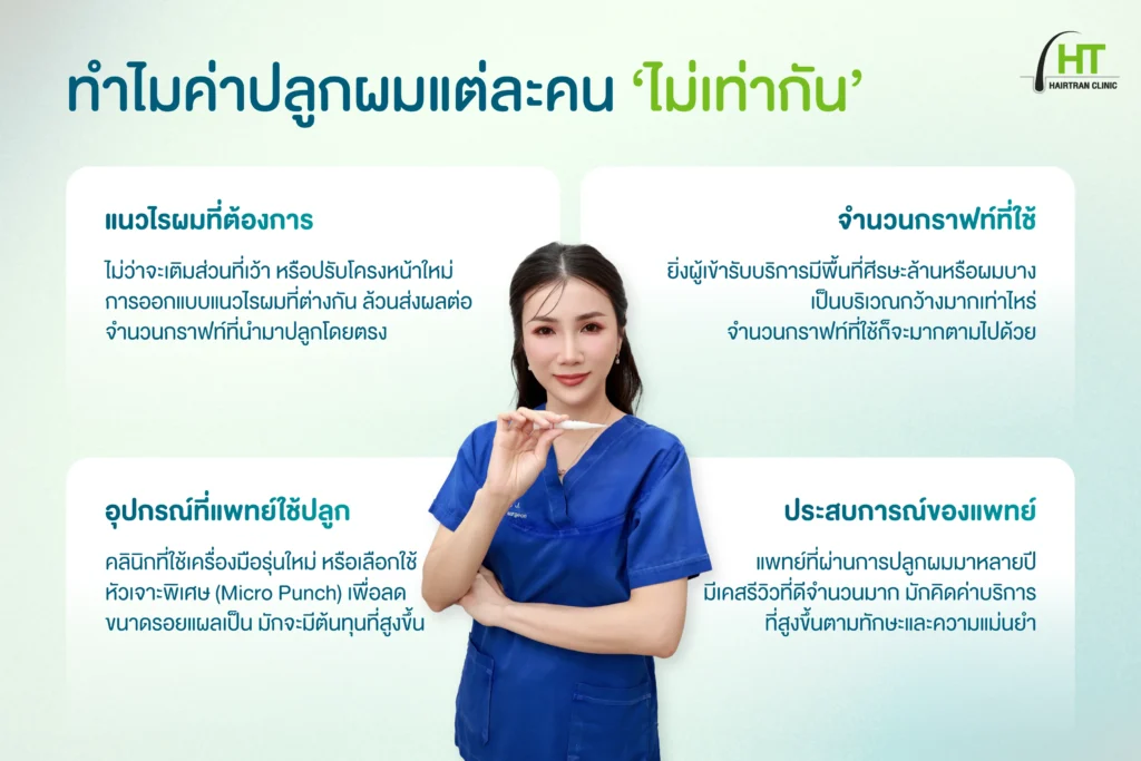 ทำไมค่าปลูกผมไม่เท่ากัน