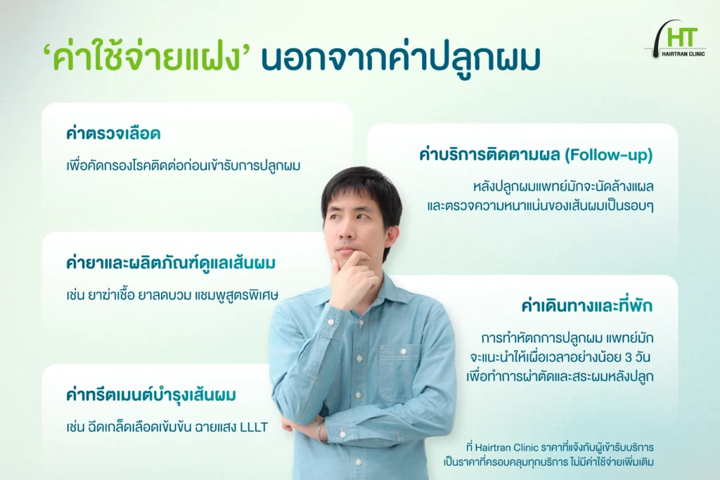 ค่าใช้จ่ายแฝง นอกจากค่าปลูกผม